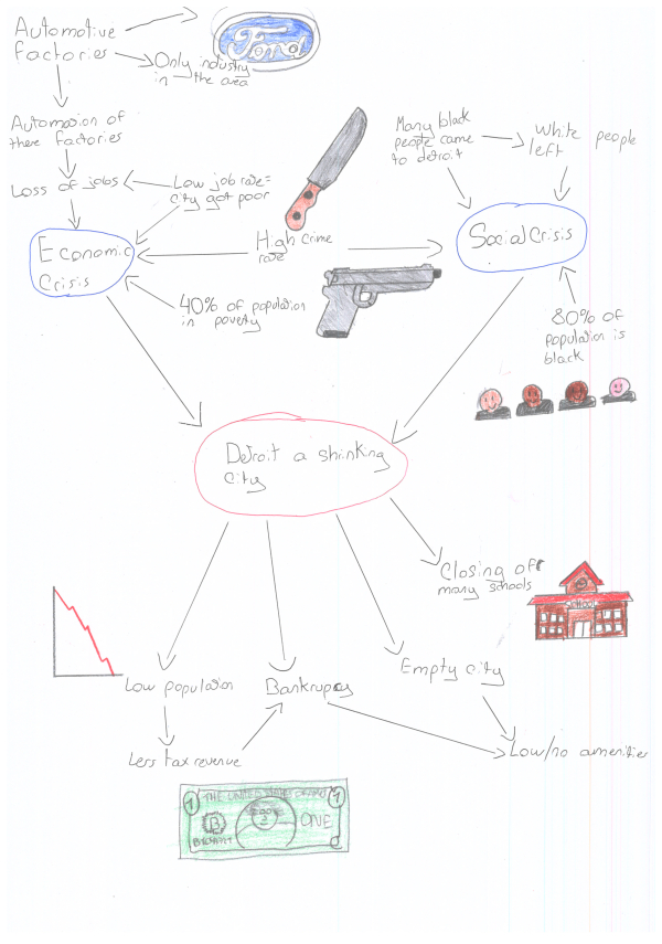 4e SI Detroit A Shrinking City Sketching The Urban Decline L