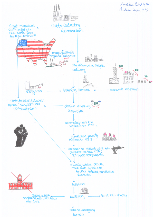 4e SI Detroit A Shrinking City Sketching The Urban Decline L