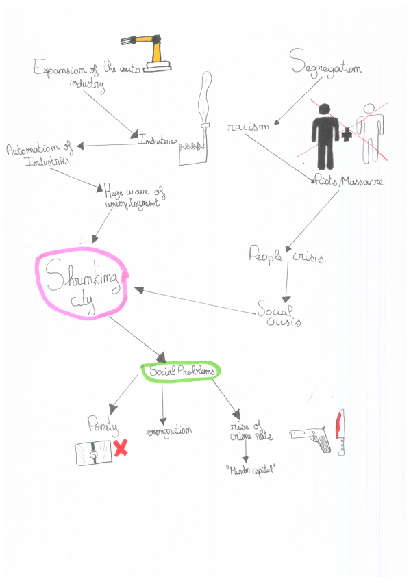 4e SI Detroit A Shrinking City Sketching The Urban Decline L