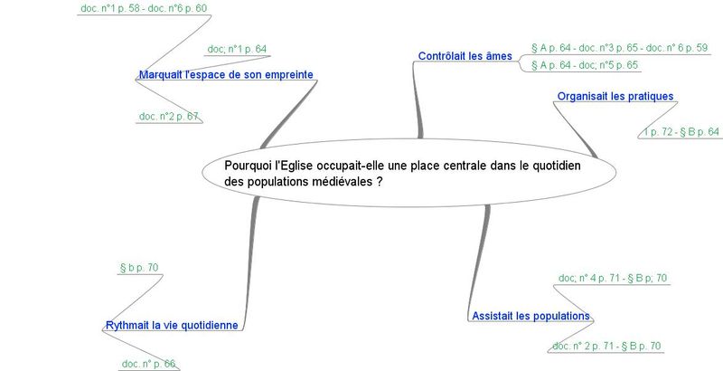 Pourquoi l'Eglise occupait-elle une place centrale dans le quotidien des populations médiévales 