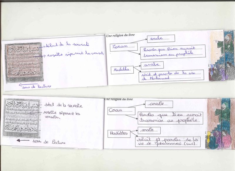 Livret les fondements de l'Islam Livre