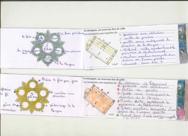 Livret les fondements de l'Islam Piliers et mosquée