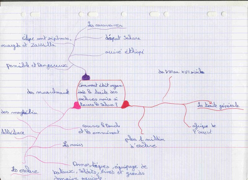 Carte  heuristique Traite transsaharienne Marine