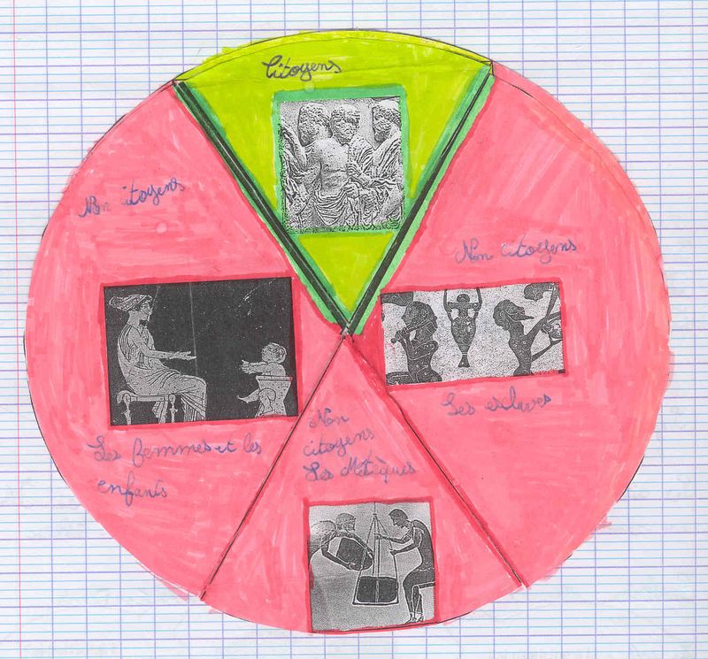 Carte animée - la société athénienne 1