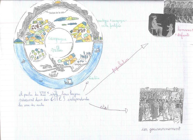 Schématisation de la cité athénienne 2