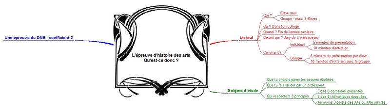 L'épreuve d'histoire des arts jpeg