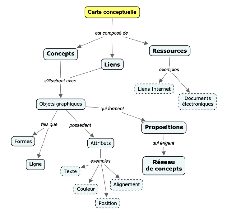 Schema