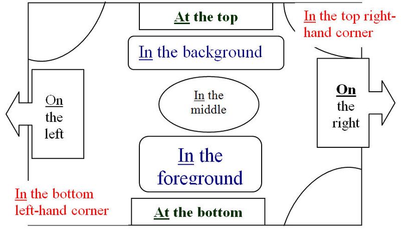 Describing_a_picture