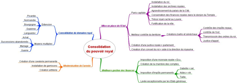 Accroissement du pourvoir royal - complet