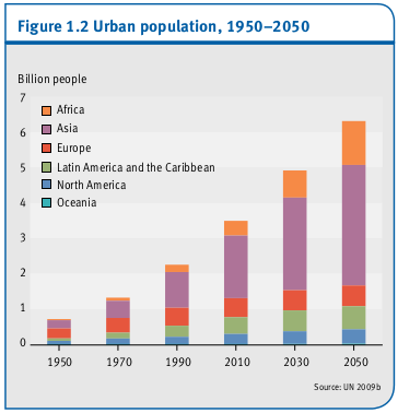 La-population-urbaine-1950-20501