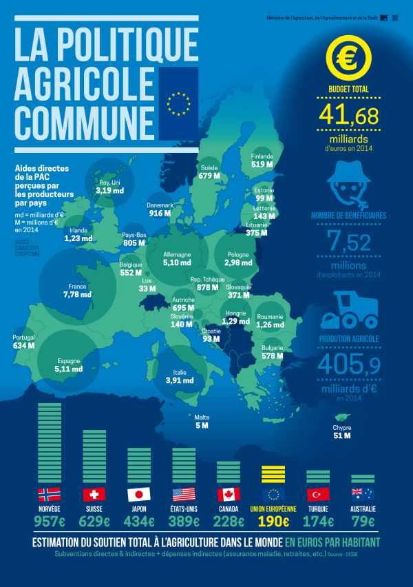 Ch7 - L'Union Européenne, Un "nouveau Territoire" - Histoire Géographie ...