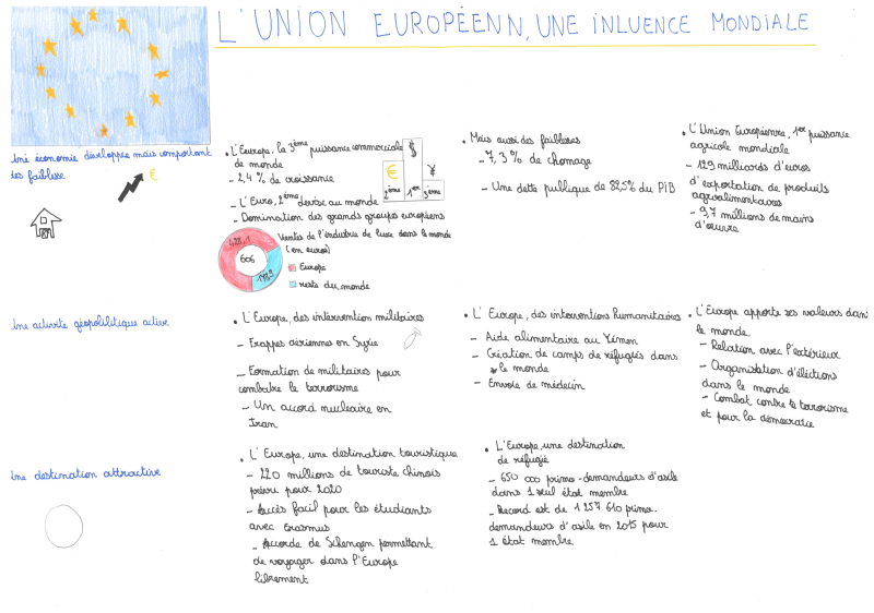 Numérisé sur une imprimante multifonctions Xerox (1)