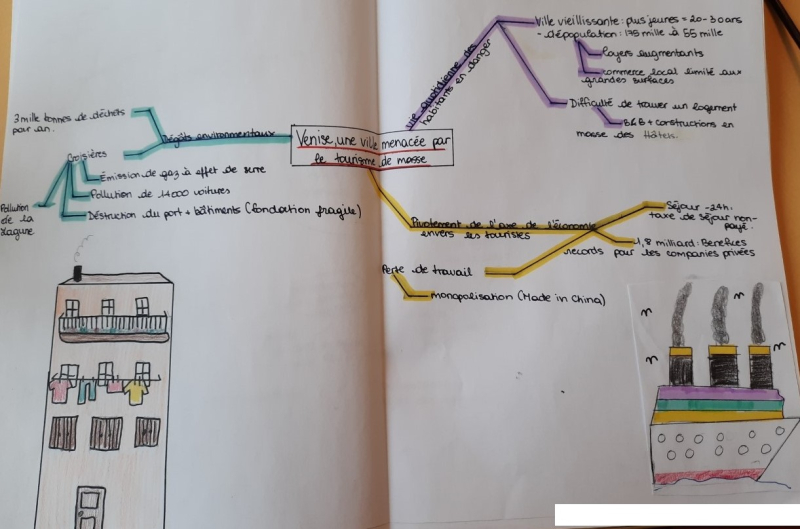Carte mentale Venise 2020-2021 3 bis