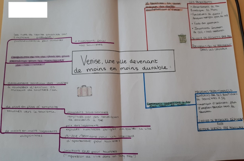 Carte mentale Venise 2020-2021 11 bis