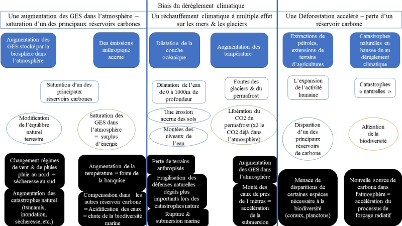 2022 LFJM COP - Etat du climat 1