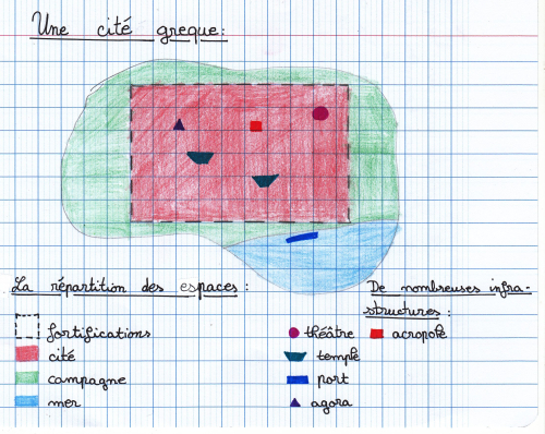 Schéma - La cité grecque par Inès et Sara