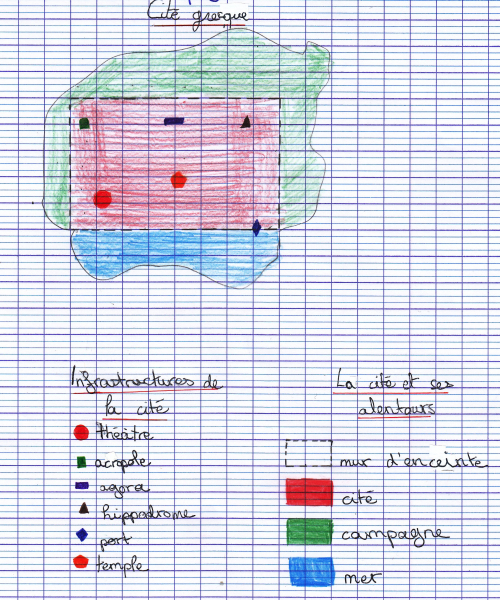 Schéma - La cité grecque par Albane et Alice