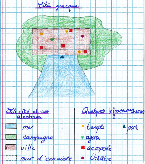 Schéma - La cité grecque par Alexandra et Ethel