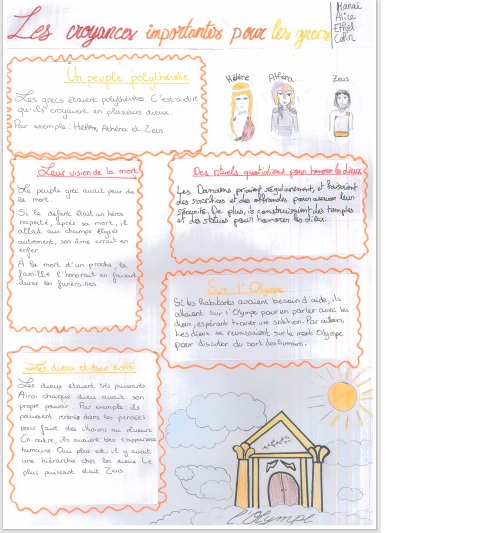 Infographie Illiade  - La religion Hanaé Alice Ethel Colin