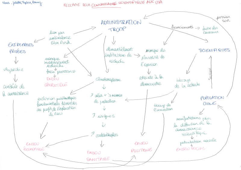 Connaissance et changement climatique