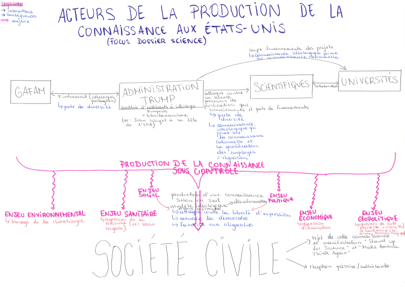 Connaissance et changement climatique