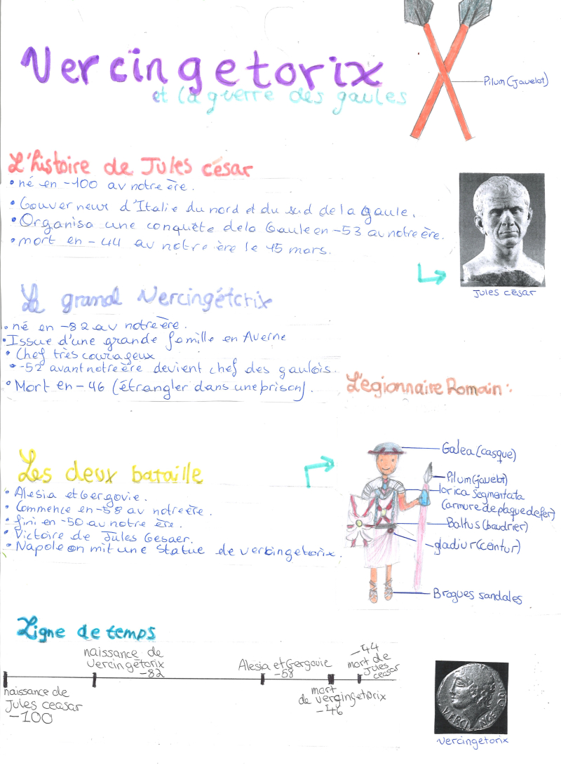 Vercingétorix et la Guerre des Gaules